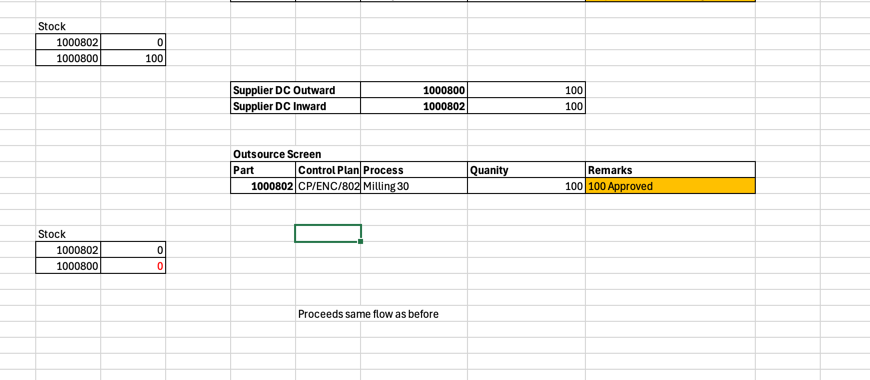 OutsourceFlow-2.png